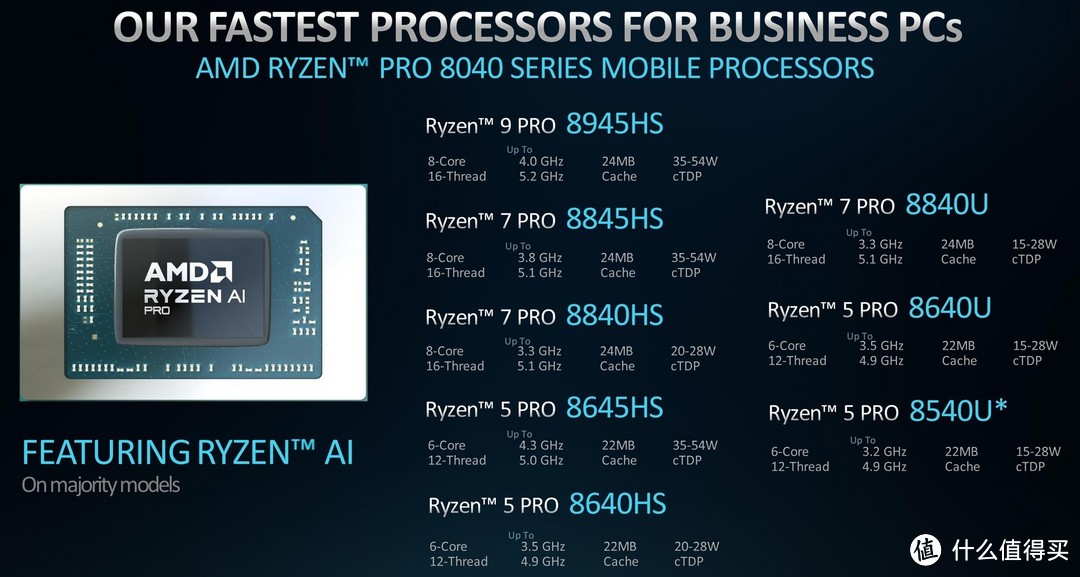 amd最新cpu,AMD全新处理器系列