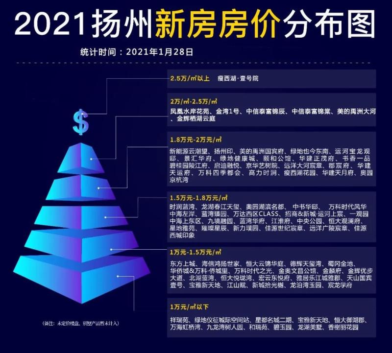 扬州最新房价,扬州楼市近期动态，房价走势备受关注。