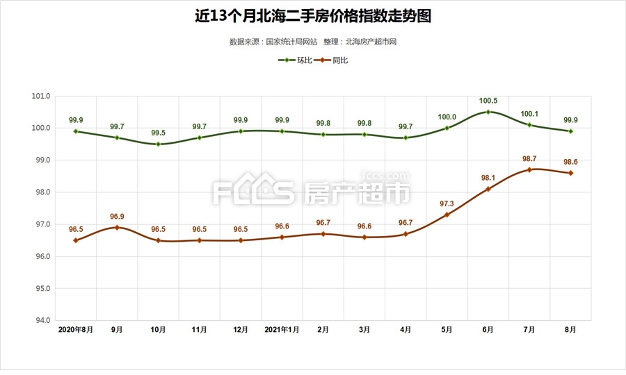 北海最新房价,北海楼市动态，最新房价走势揭晓。