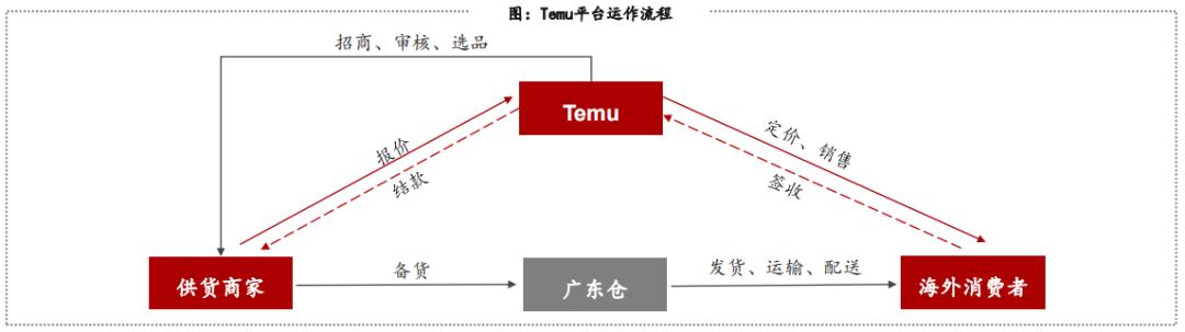 最新物流政策,紧随时代脉搏的物流行业新规