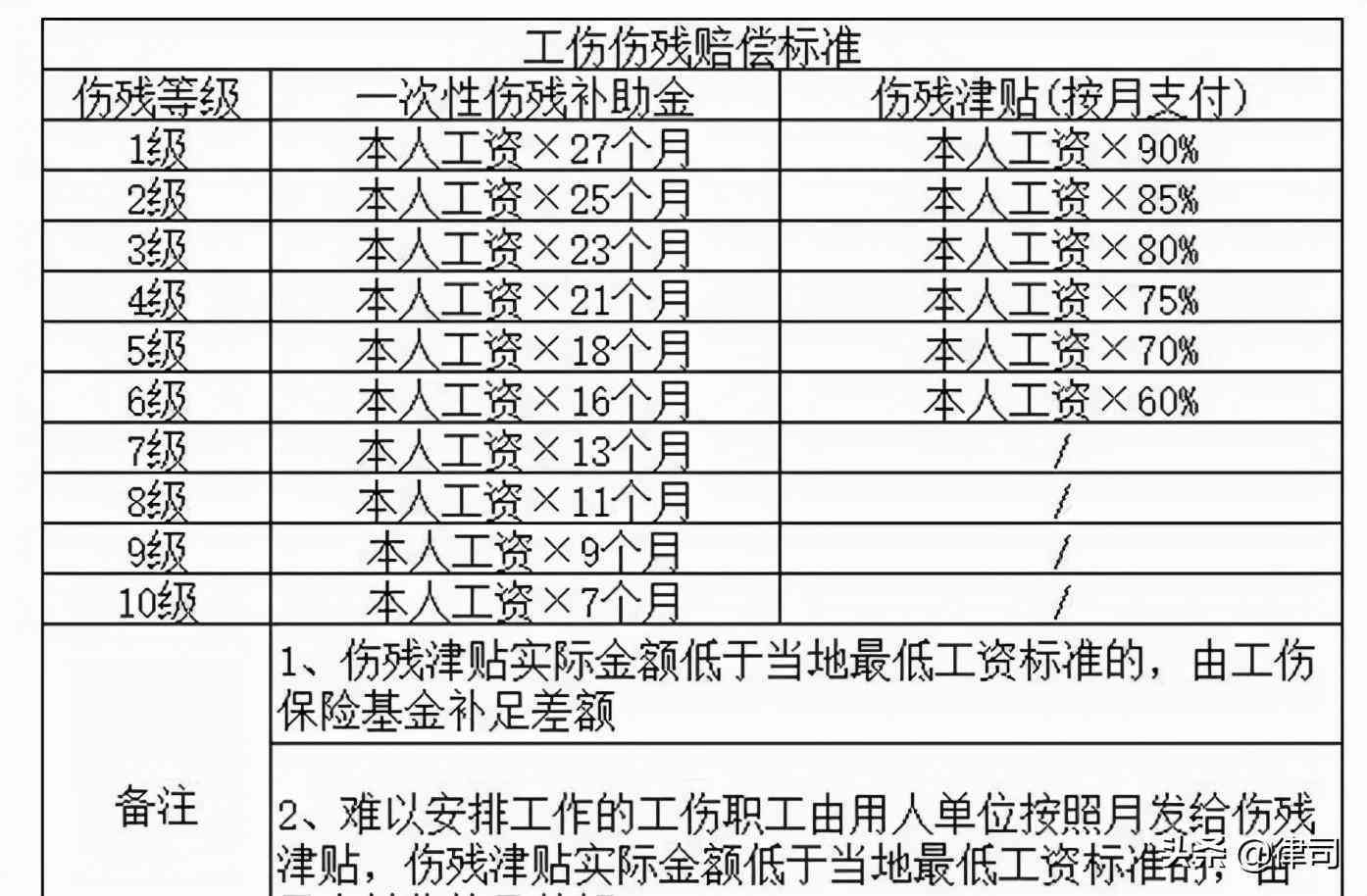 轻微伤赔偿最新标准,“最新轻微伤害赔偿规范”