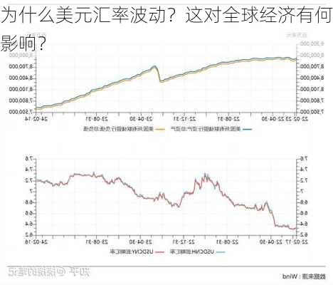 外汇,全球经济的风向标——外汇波动。