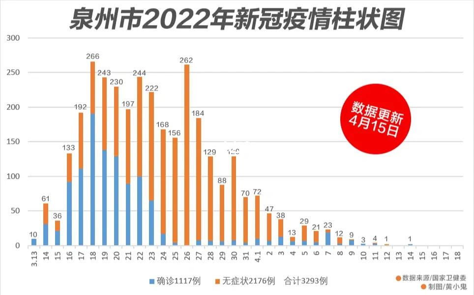 泉州最新疫情,泉州疫情实时动态更新