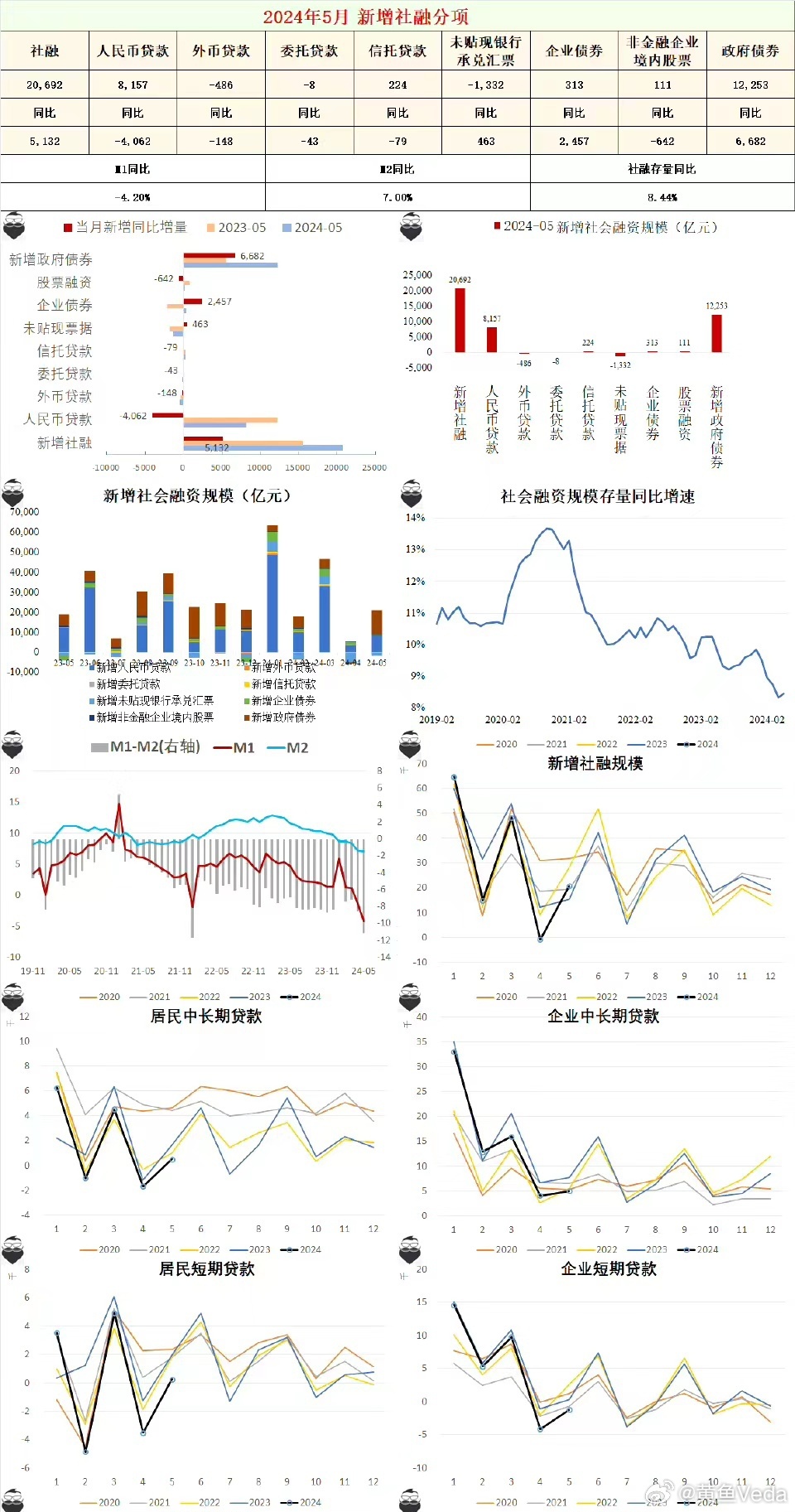 最新表格下载,权威发布，最新版数据表格速速下载！