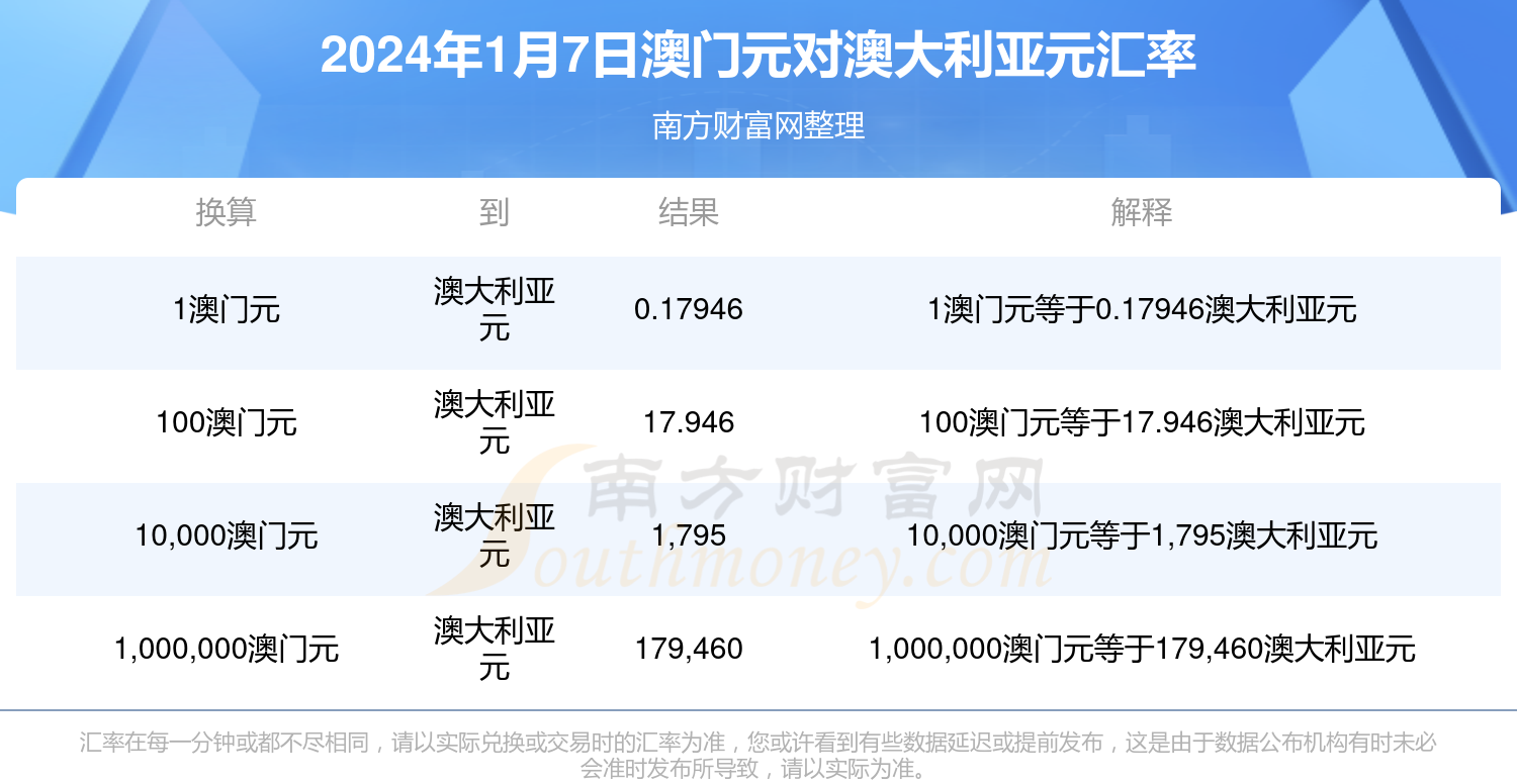 新澳2024今晚开奖资料,方法行应实研数_未版款N90.183