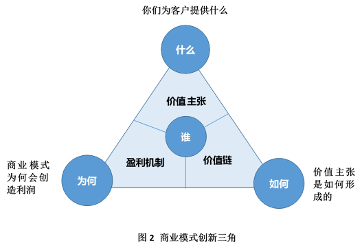 最新商业模式,探索前沿的商业模式创新。