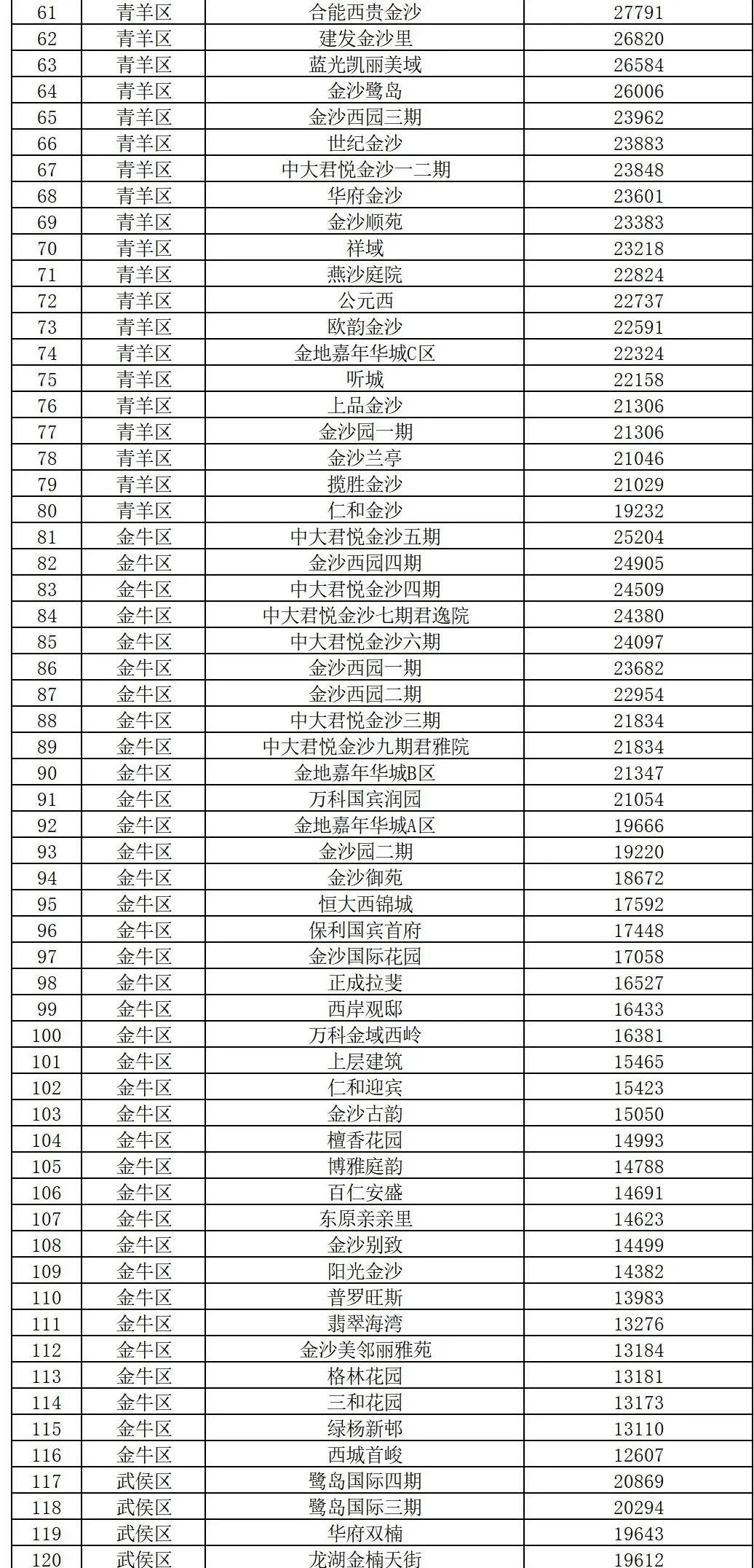 高唐二手房出售信息最新消息,高唐区最新二手房交易资讯速递。