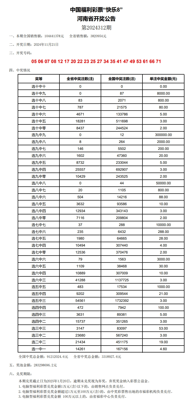 新澳门2024历史开奖记录查询表,控计致行解象应真_幻版幻P91.621