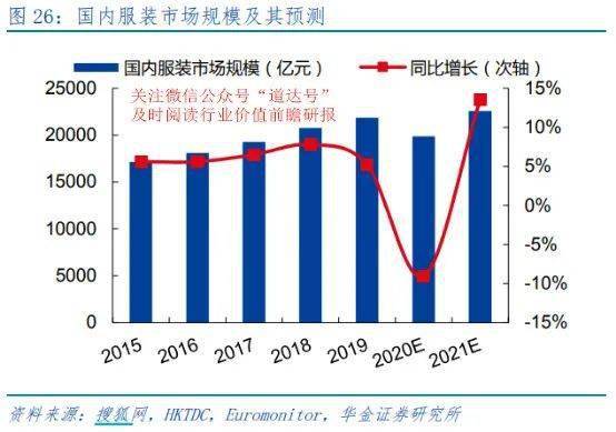 于适,契合当下潮流趋势。