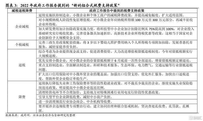 税务最新政策,“最新解读：税收政策调整动向解析”