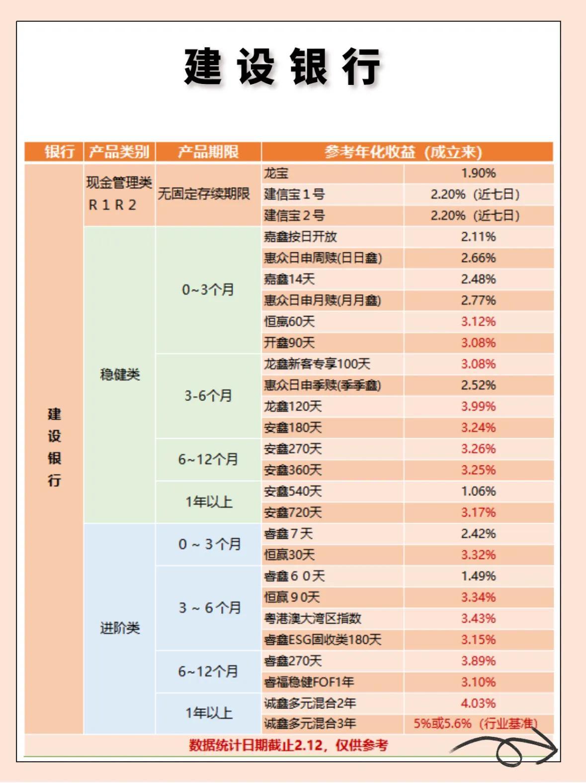 最新银行理财产品一览表,最新出炉的银行理财产品精华版图。