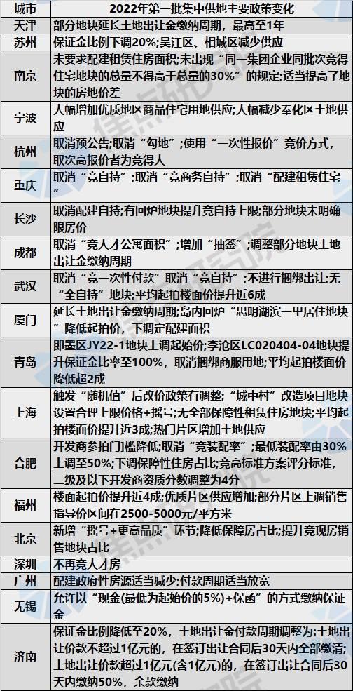 最新土地政策,全新土地调控政策引领行业变革。