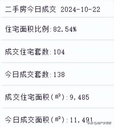 最新房价信息,实时发布的楼市行情动态。