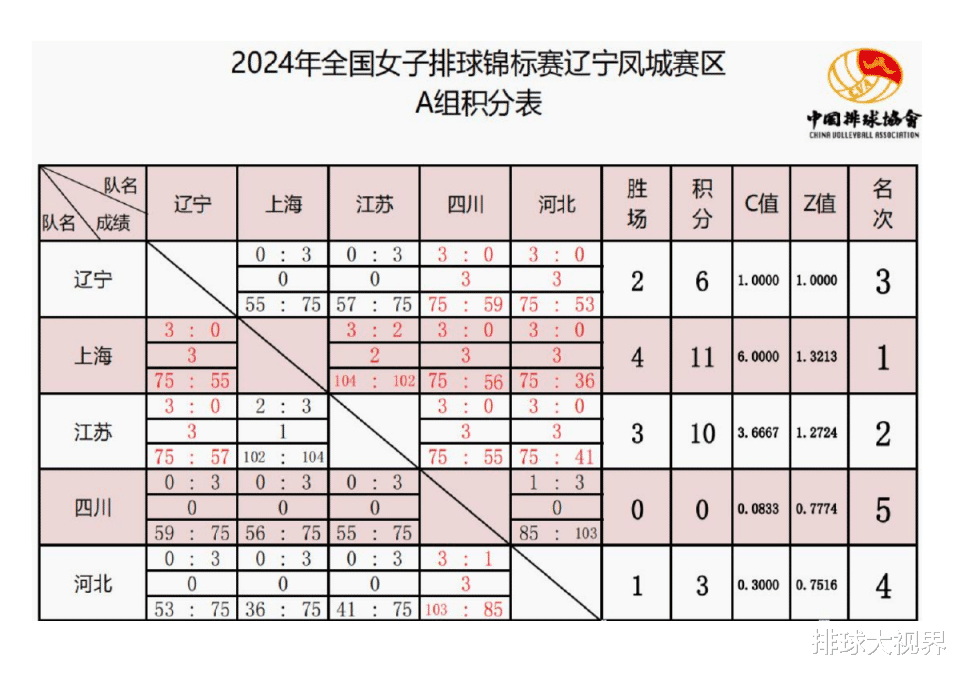 女排最新赛程,“女排近期的赛程安排一览无余。”