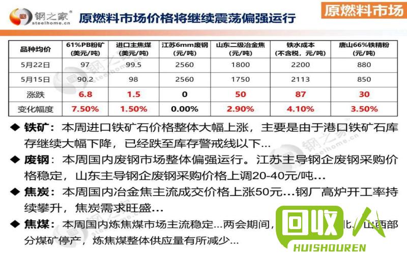 最新废钢价格,实时追踪的废钢行情最新价