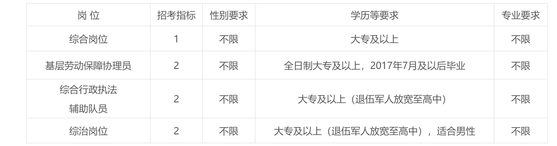 慈溪最新招聘,慈溪地区最新一批企业招聘岗位火热发布。