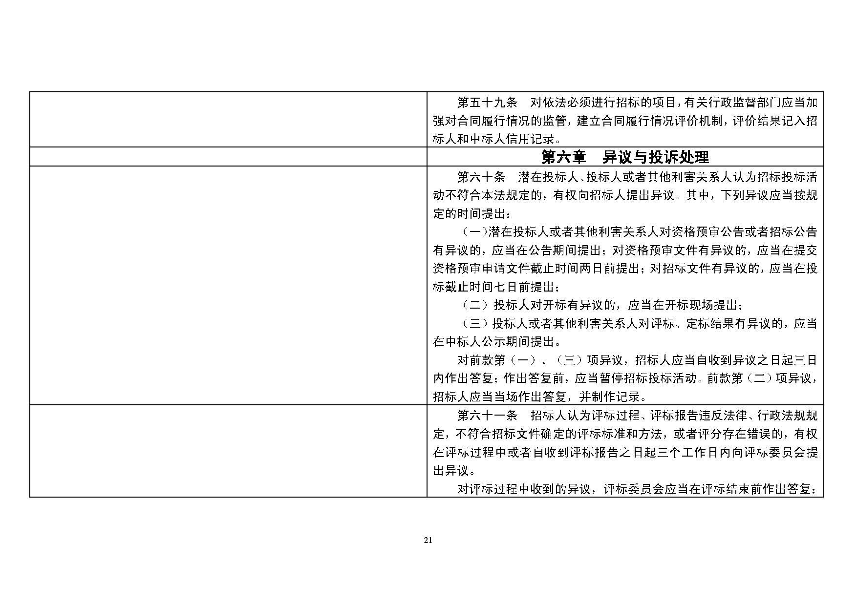 最新招标法,最新招标法规解读