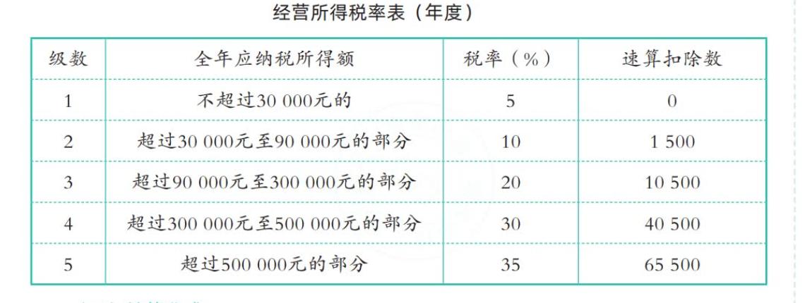 最新个人所得税表,最新版个人所得税税率表