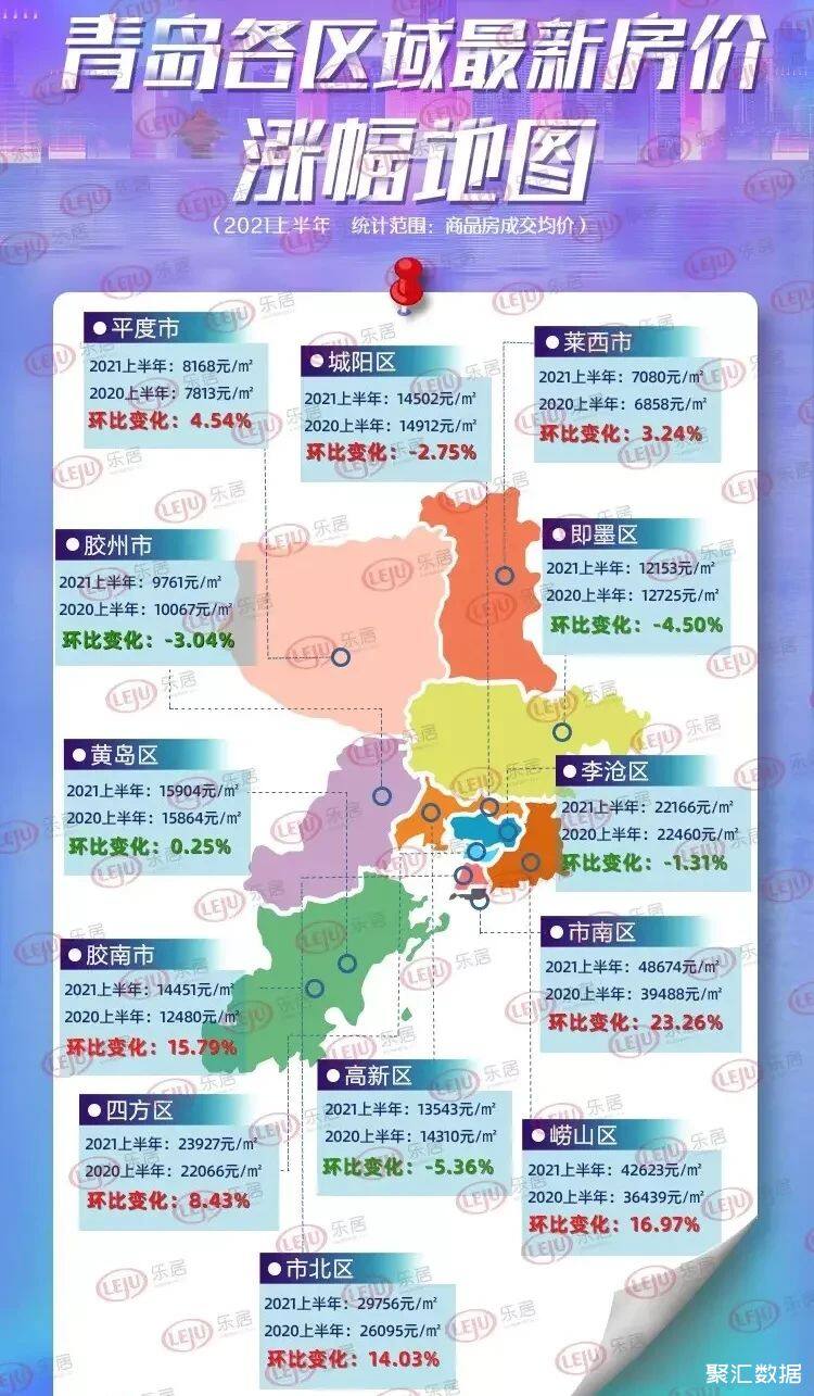 青岛市最新房价,青岛楼市最新动态