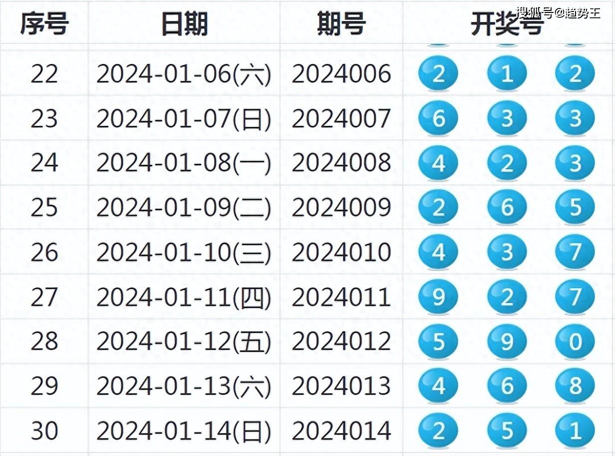 2024新澳开奖记录,答研计实导应密落评准_经版制S80.864