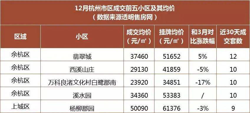 杭州二手房最新价格,杭州二手房市场最新报价出炉。