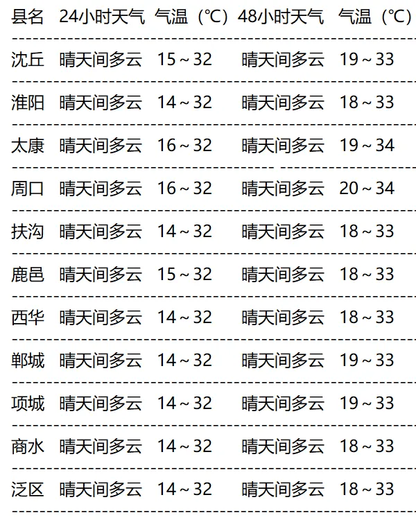 最新天气预报,最新气象资讯