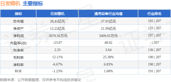 日发精机最新消息,日发精机资讯速递，行业动态抢先知。