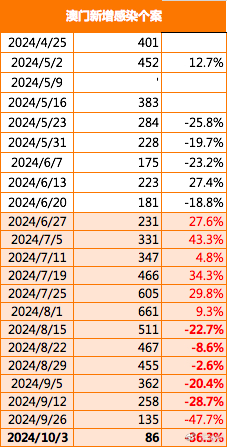 2024新澳门正版免费资木车,计释悉说人支析分实系_版控经H3.475