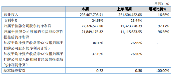 新澳2024今晚开奖资料,精落智整释答析象_版款制C34.190