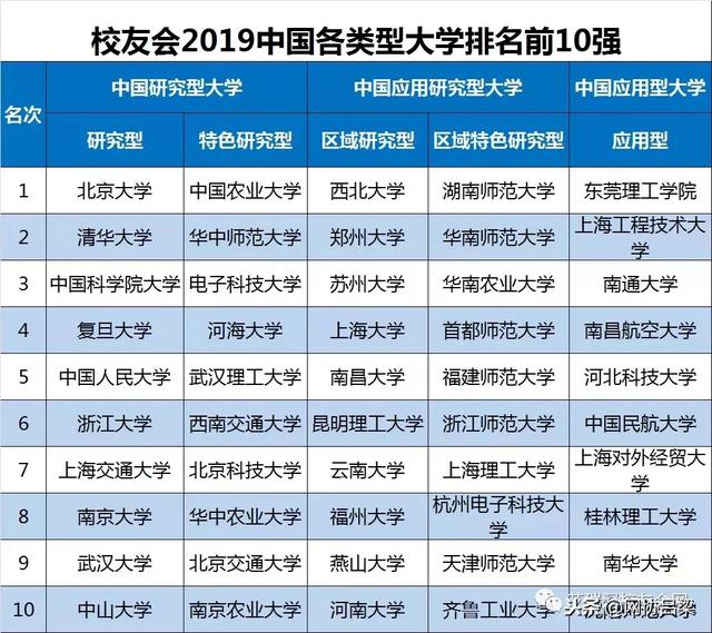 国内最新大学排名,我国高校最新排名揭晓