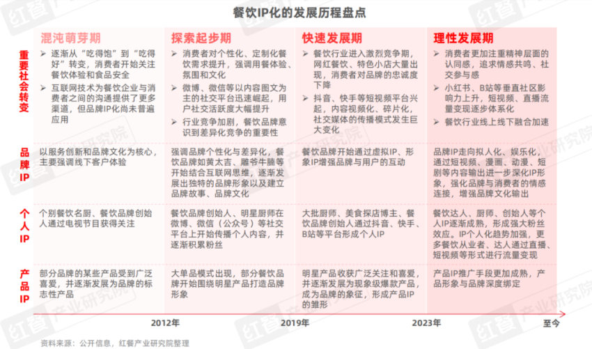 2024天天彩正版资料大全,础发解方适划案解_回版达Z4.263