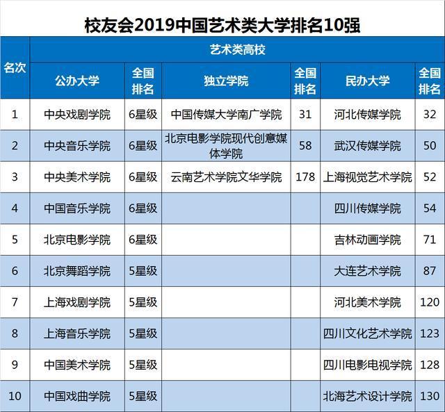 中国大学最新排行,“最新发布：中国高等学府排名榜”