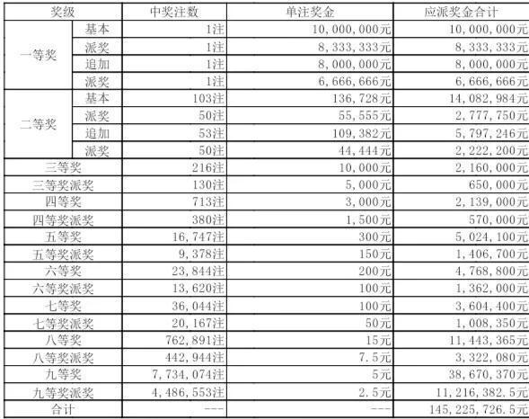 2024天天彩全年免费资料,实释统计言落_频款谐I75.60