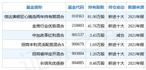 2024新澳正版免费资料大全,来解策析解先设略_版生心Y23.15