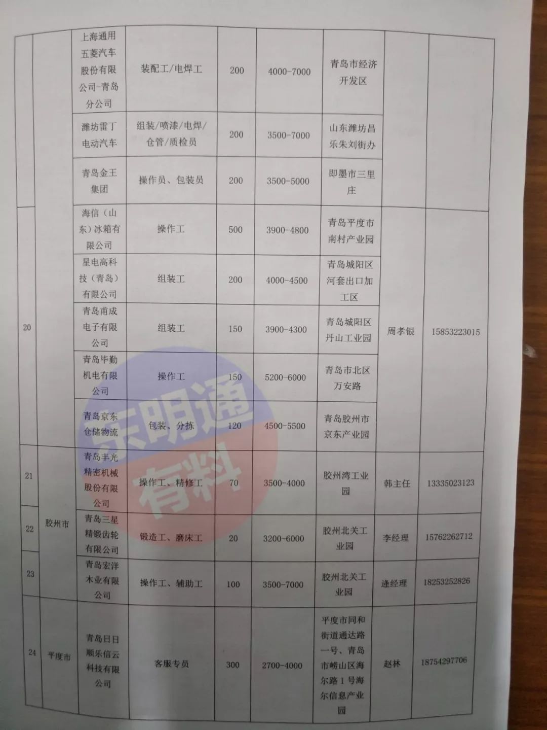 聊城最新招聘,聊城地区最新热门职位速递！