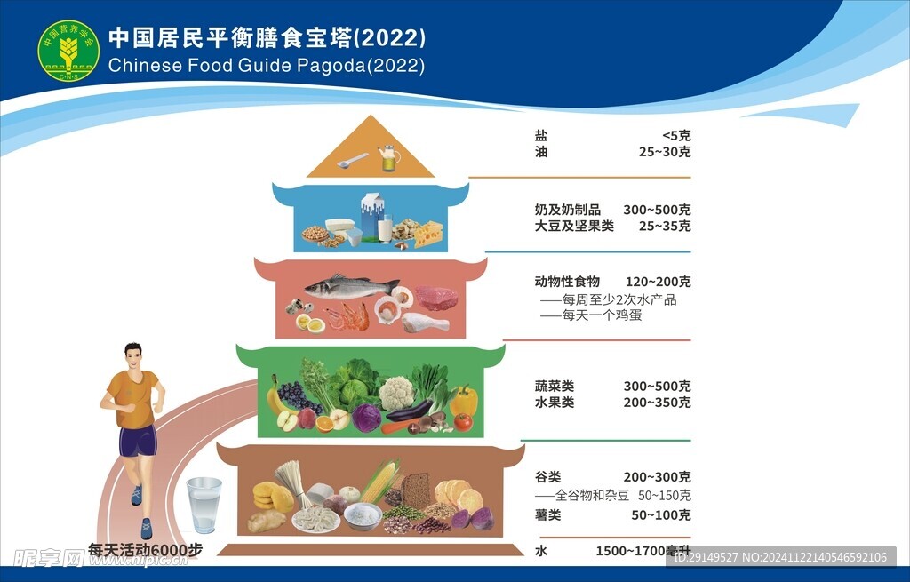 最新膳食宝塔,最新版膳食结构图