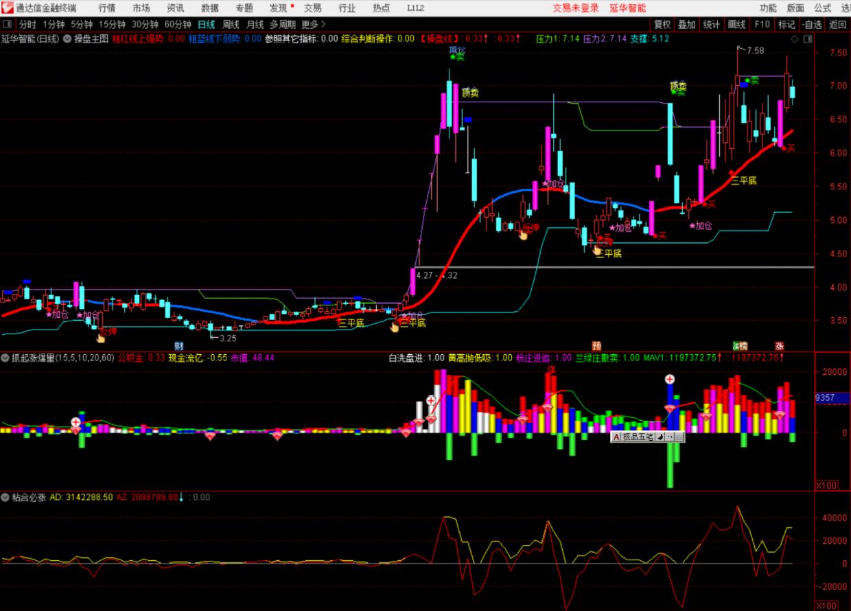 通达信最新指标公式,前沿通达信指标公式解析发布。