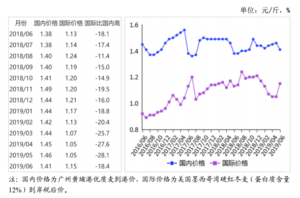 小麦价格最新行情分析,小麦市场实时动态解析