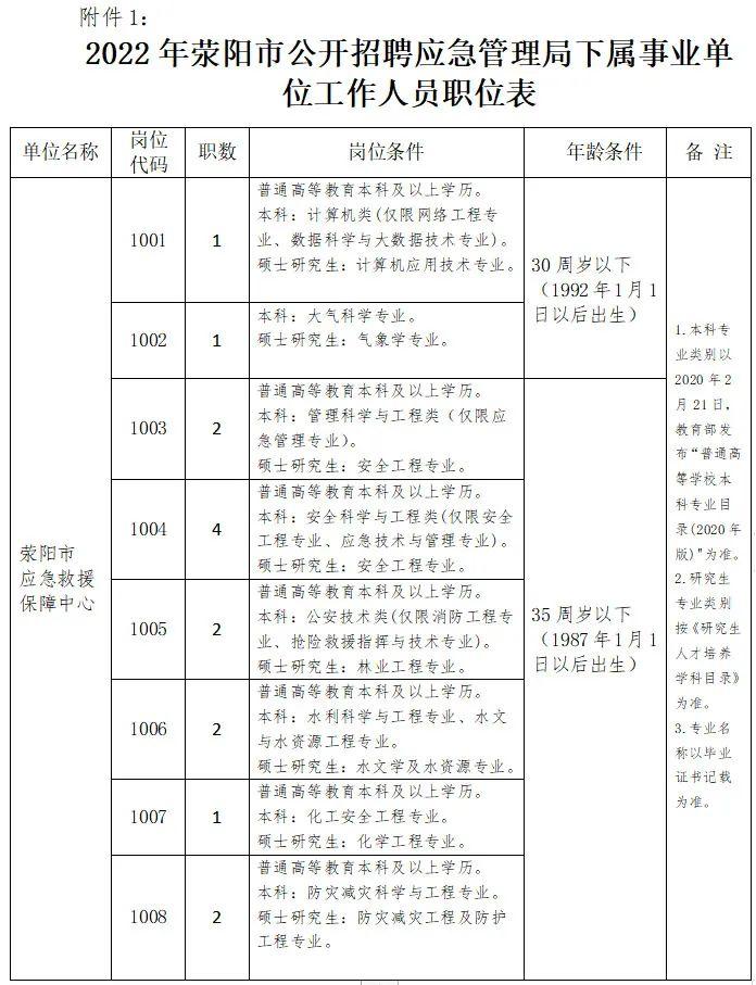 荥阳最新招聘信息,荥阳岗位招聘资讯