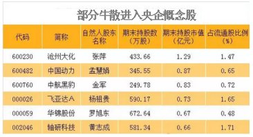 牛散最新持股 查询,牛散最新持仓揭秘