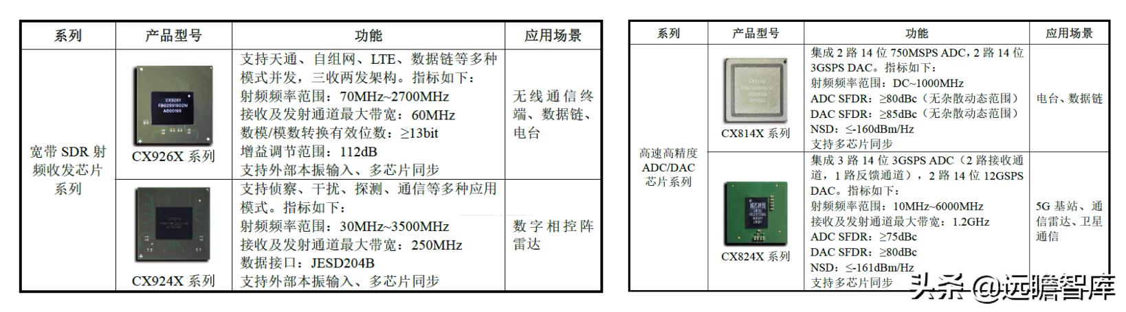 adc最新消息,ADC领域最新进展动态速递。