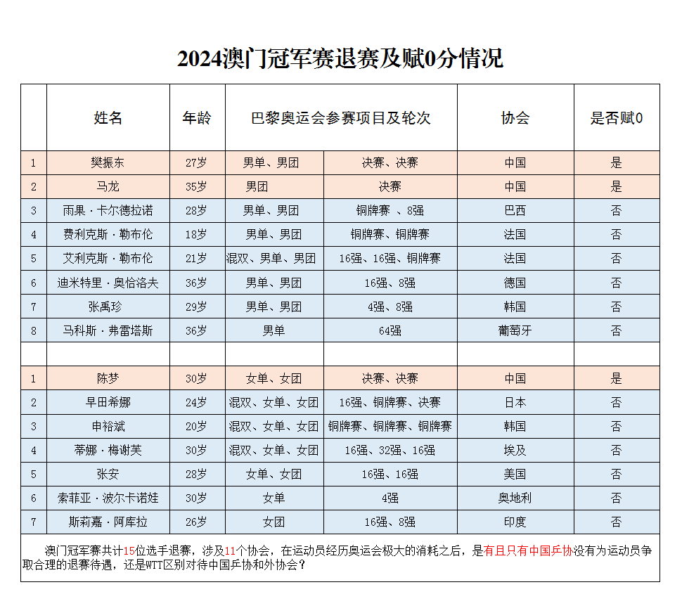 新澳门2024历史开奖记录查询表,创释措答例施分用_版调款O67.364