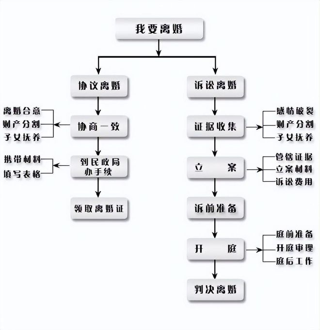 离婚财产分割原则最新法规,最新离婚财产分配法规解读