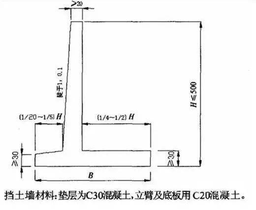 挡土墙设计规范最新,最新版挡土墙设计规范引领行业新风向