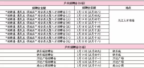 九江招聘网最新招聘,九江人才市场最新职位发布