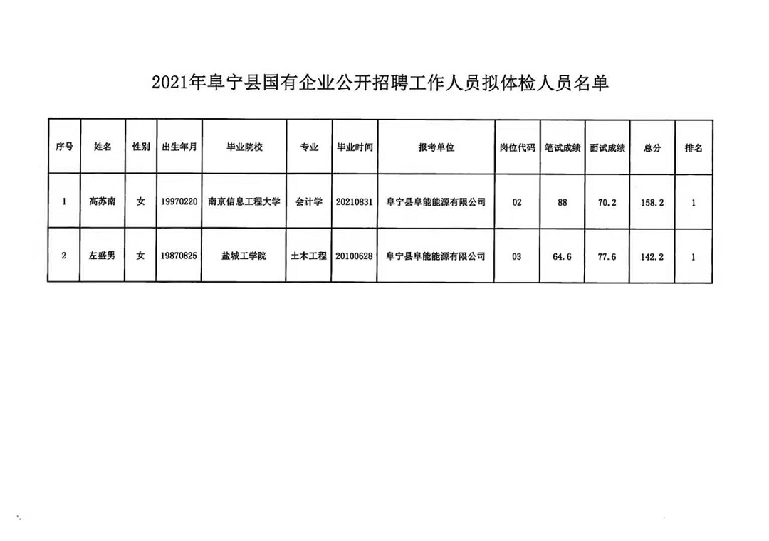 冕宁招聘最新消息,冕宁招聘动态资讯发布。