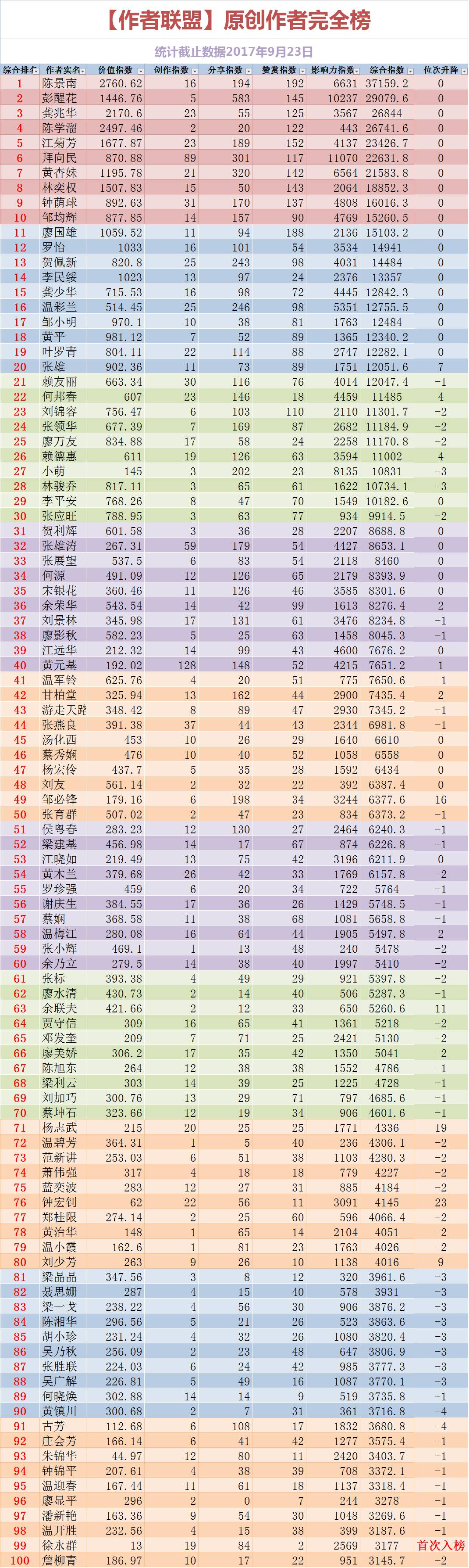 147最新排名,“全球热议：147最新榜单揭晓！”