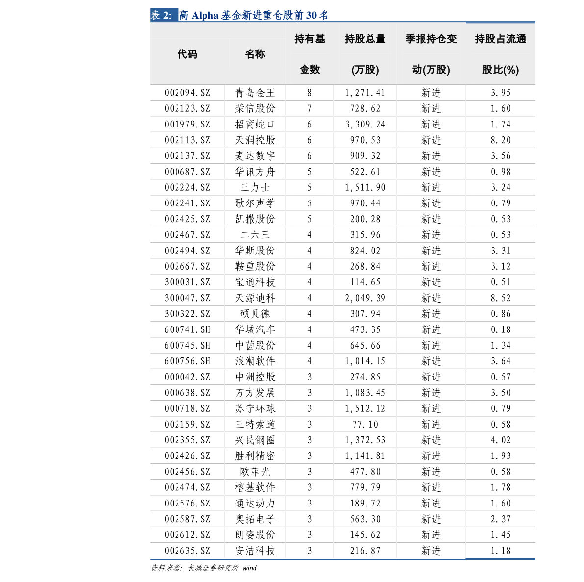 吉林森工最新消息,吉林森工动态资讯速递。