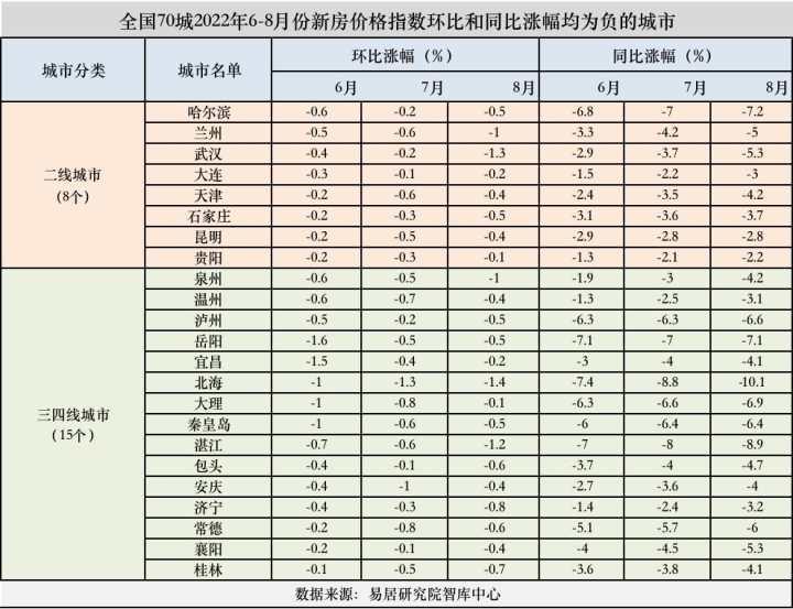 杭州房贷利率最新,杭州最新房贷利率一览