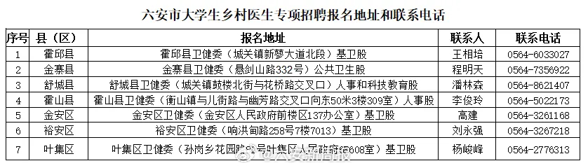 六安最新驾驶员招聘,六安最新一波驾驶员职位火热招募中！